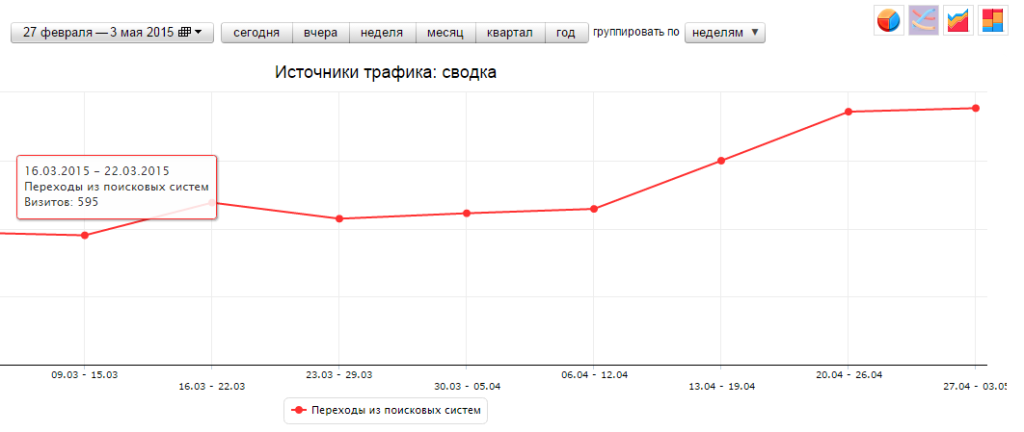 посещаемость